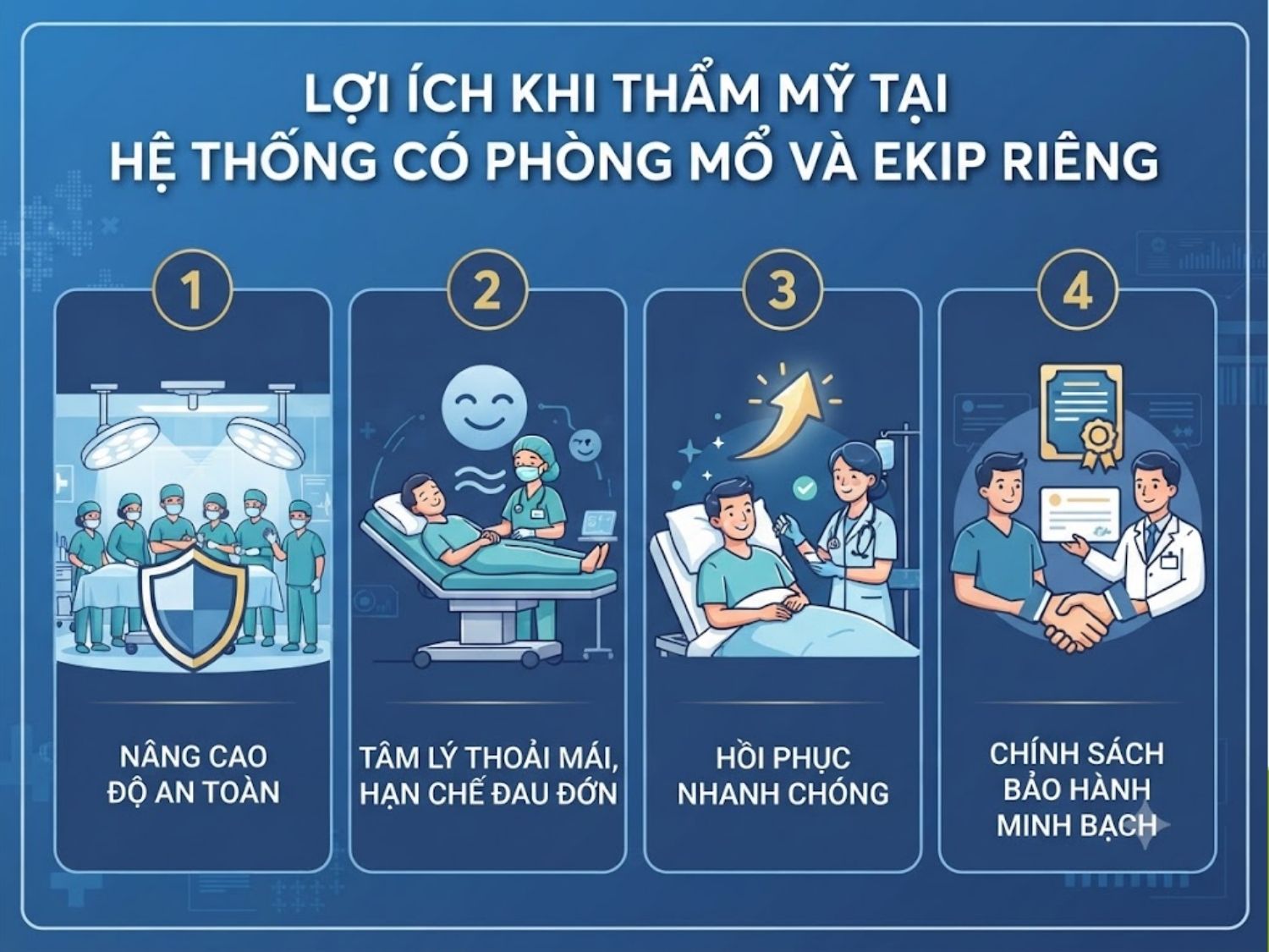 Khách hàng được hỗ trợ nâng cao độ an toàn, tâm lý thoải mái, hồi phục nhanh chóng và hưởng chính sách bảo hành rõ ràng.