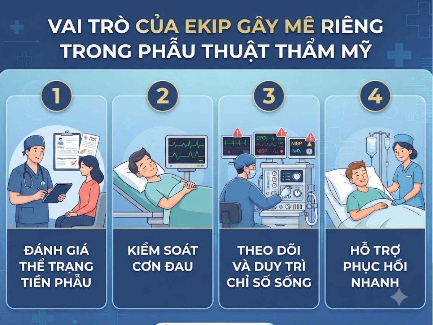 kiểm soát cơn đau, theo dõi chỉ số sống và hỗ trợ phục hồi nhanh cho khách hàng. là vai trò của ekip nâng mũi