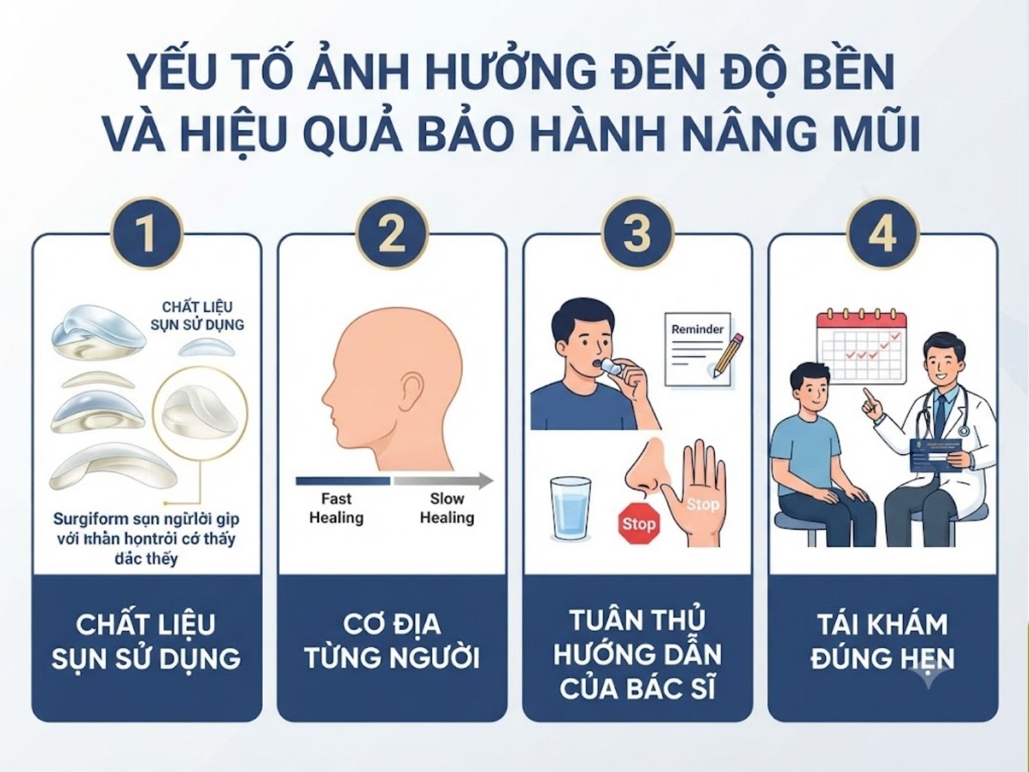 Yếu tố ảnh hưởng đến độ bền và hiệu quả bảo hành nâng mũi