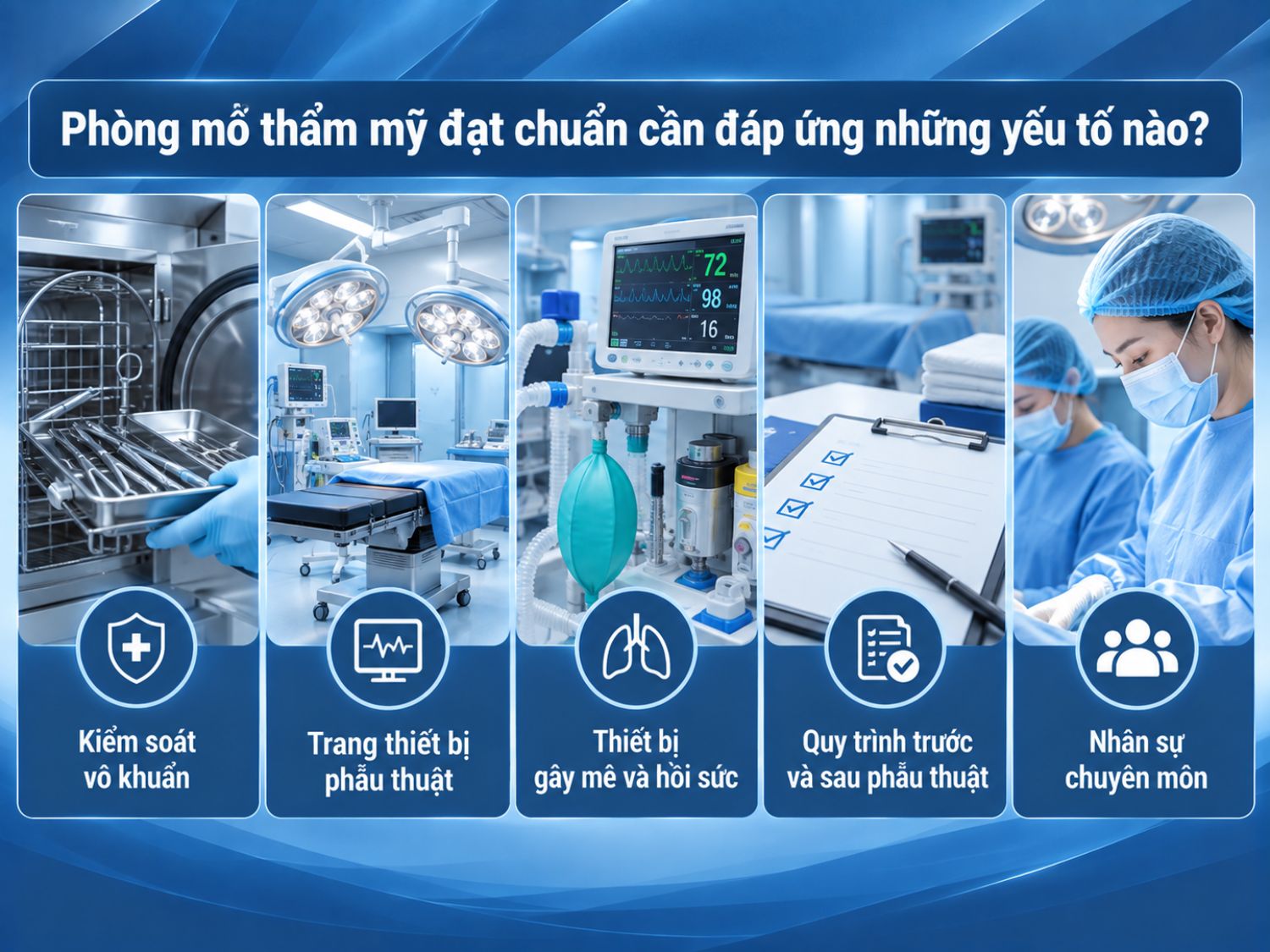 Phòng mổ thẩm mỹ cần chú trọng kiểm soát vô khuẩn, trang thiết bị phẫu thuật, gây mê – hồi sức, quy trình theo dõi và nhân sự chuyên môn.