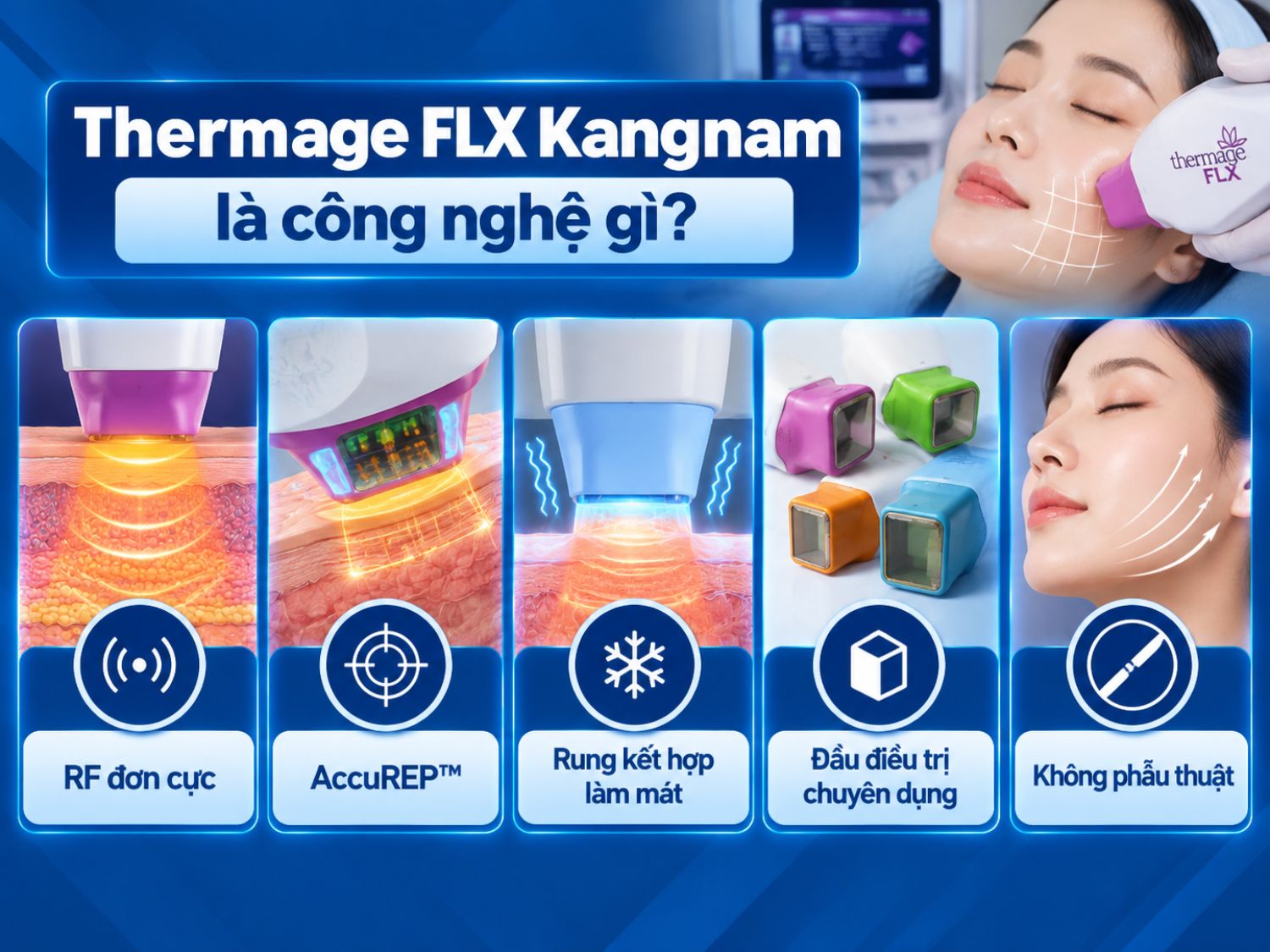 Thermage FLX ứng dụng RF đơn cực kết hợp AccuREP™, cơ chế rung – làm mát và đầu điều trị chuyên dụng, hướng đến cải thiện độ săn chắc của da mà không cần phẫu thuật.