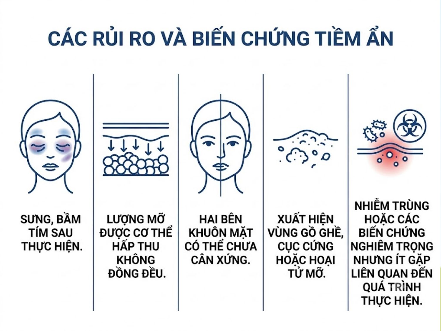Ảnh mô tả các nguy cơ khi cấy mỡ mặt