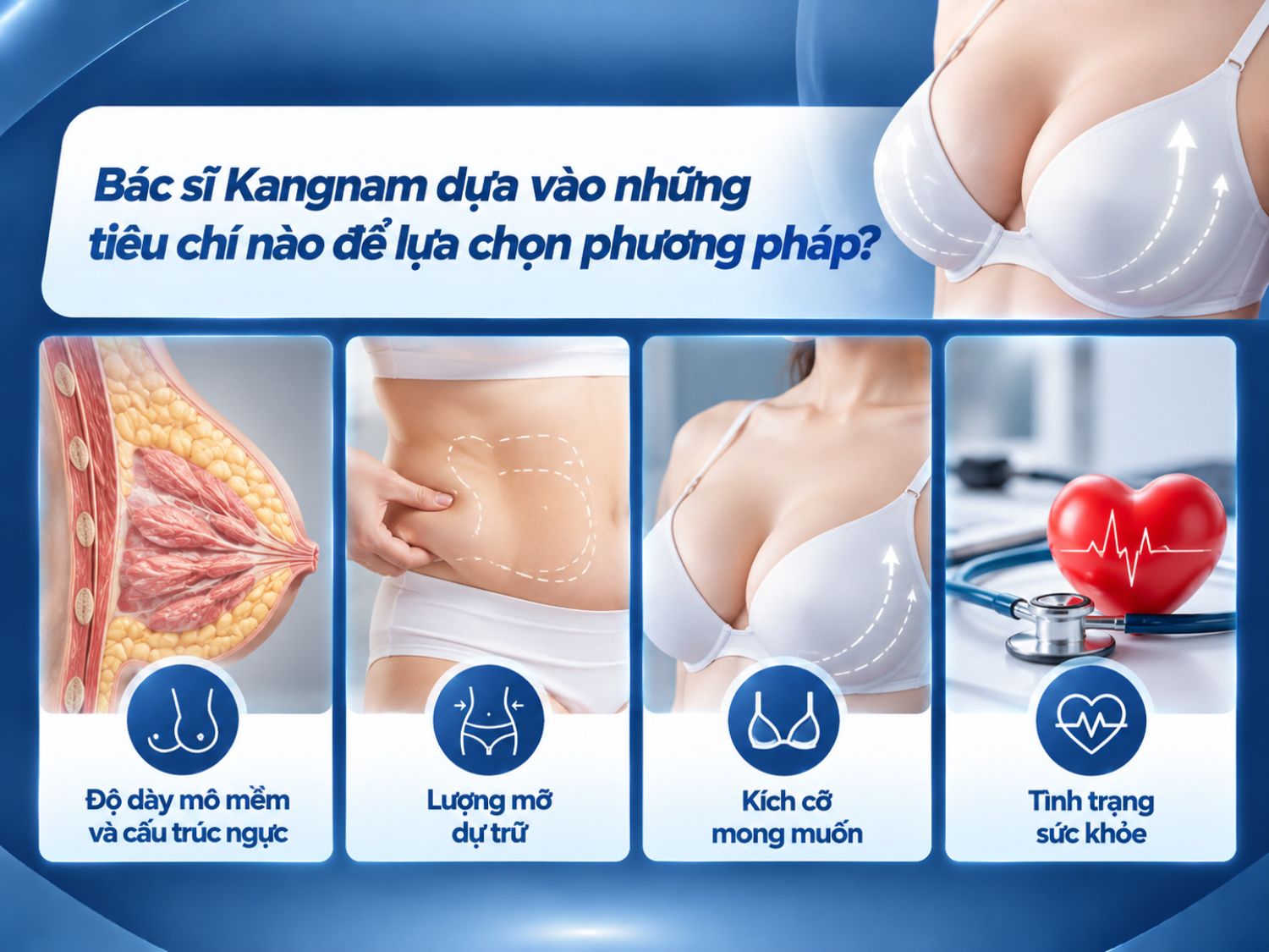 Tại Bệnh viện Thẩm mỹ Kangnam, việc lựa chọn giữa cấy mỡ ngực tự thân và nâng ngực bằng túi độn cần dựa trên cấu trúc mô tuyến vú, độ dày mô mềm, lượng mỡ dự trữ, mong muốn về kích thước và sức khỏe tổng thể. Bác sĩ sẽ thăm khám, đánh giá và tư vấn phương pháp phù hợp với từng khách hàng.