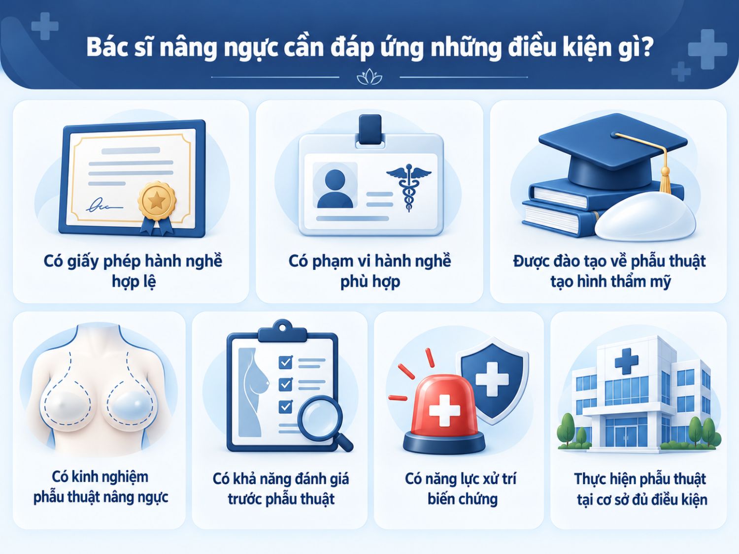 Bác sĩ nâng ngực cần có giấy phép hành nghề và phạm vi chuyên môn phù hợp, được đào tạo về phẫu thuật tạo hình thẩm mỹ, có kinh nghiệm thực hiện, khả năng đánh giá trước phẫu thuật và xử trí biến chứng. Phẫu thuật phải được tiến hành tại cơ sở y tế đủ điều kiện theo quy định.
