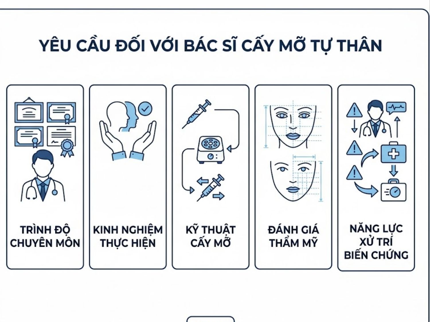 ảnh mô tả Bác sĩ cấy mỡ tự thân giỏi cần có những tiêu chí nào
