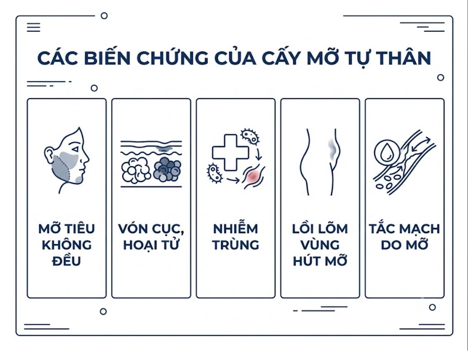 Ảnh mô tả các rủi ro khi cấy mỡ