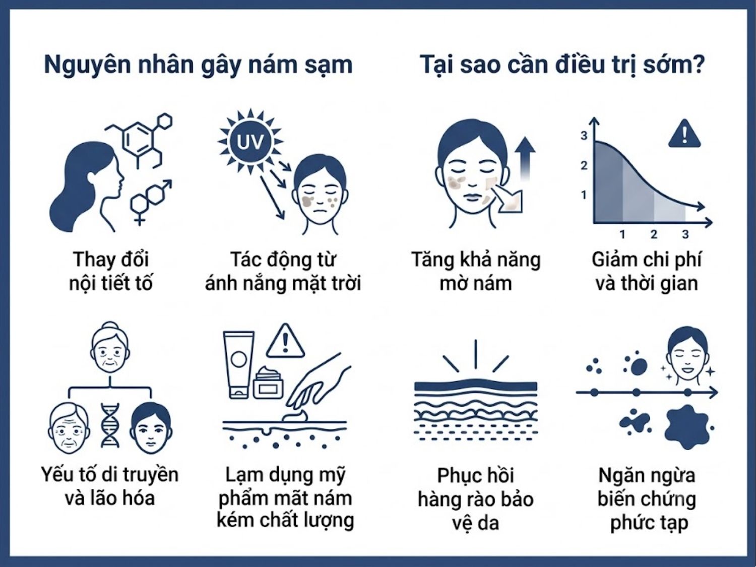 ảnh mô tả Nguyên nhân gây nám sạm và tại sao cần điều trị sớm?