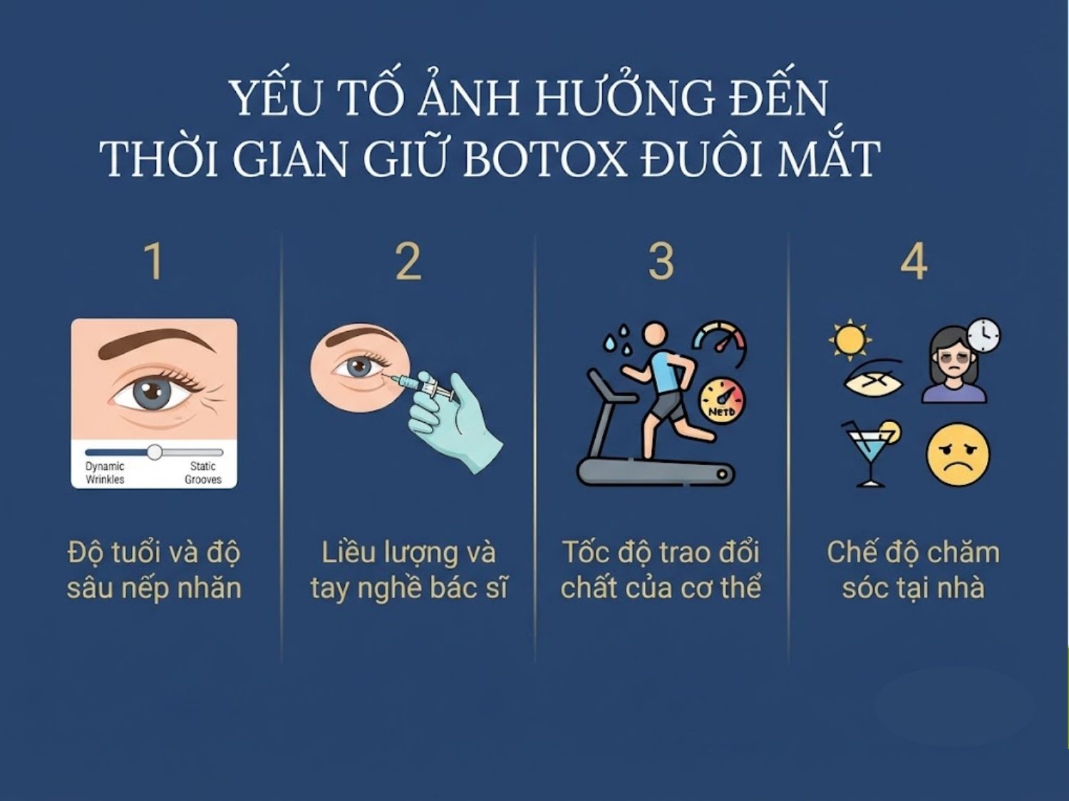 ảnh mô tả các Yếu tố ảnh hưởng đến thời gian giữ botox đuôi mắt