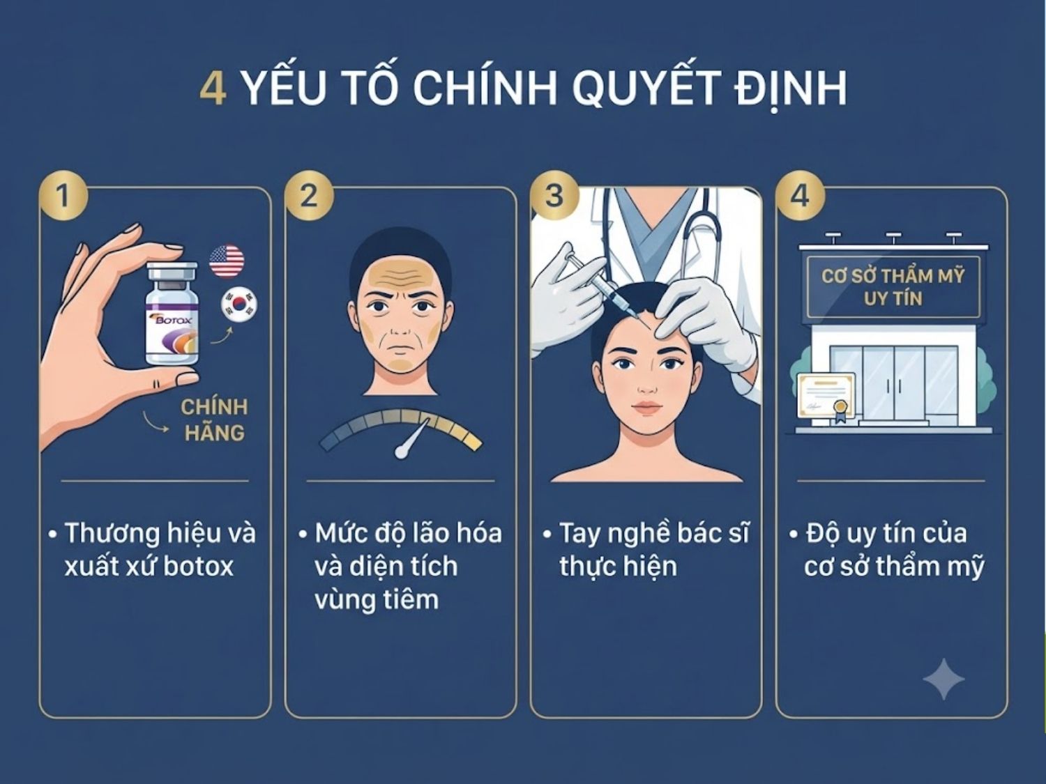 ảnh mô tả 4 yếu tố chính quyết định giá tiêm botox trán