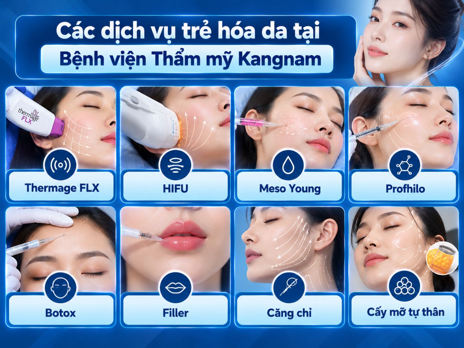 Kangnam cung cấp nhiều phương pháp trẻ hóa như Thermage FLX, HIFU, Meso Young, Profhilo, Botox, Filler, căng chỉ và cấy mỡ tự thân, được lựa chọn tùy theo tình trạng da và nhu cầu của từng khách hàng.