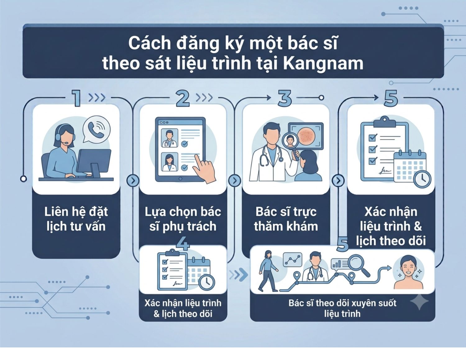 Quy trình 5 bước đơn giản giúp bạn có sự chuẩn bị tốt nhất và tiết kiệm thời gian cho buổi chăm sóc da tại Kangnam