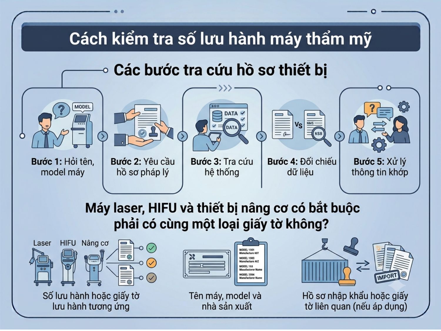 Quy trình 5 bước chi tiết để tra cứu số lưu hành và kiểm tra tính pháp lý của các thiết bị thẩm mỹ như máy Laser, HIFU trước khi sử dụng