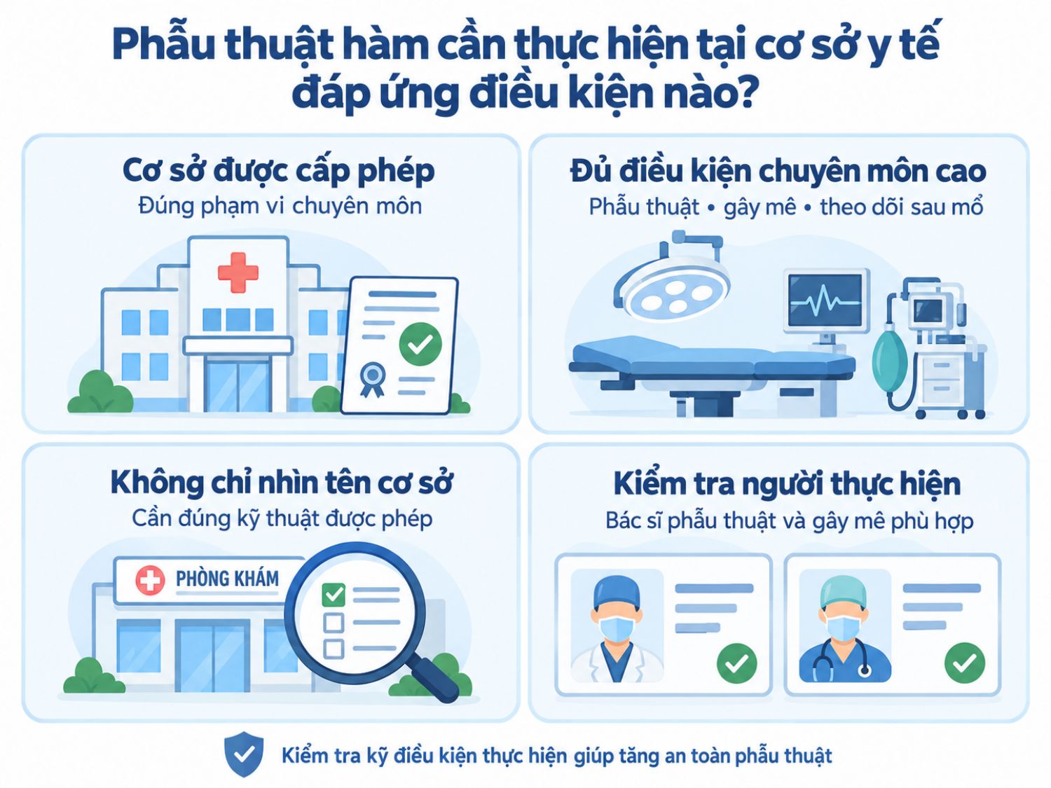ảnh mô tả cơ sở thực hiện phải có giấy phép hoạt động và phạm vi chuyên môn phù hợp với kỹ thuật được triển khai