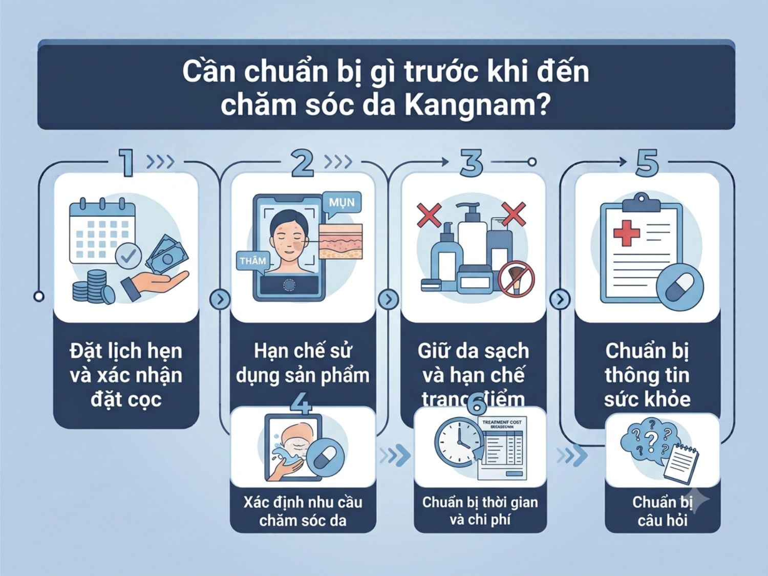 Quy trình các bước đơn giản giúp bạn có sự chuẩn bị tốt nhất cho buổi chăm sóc da tại Kangnam.
