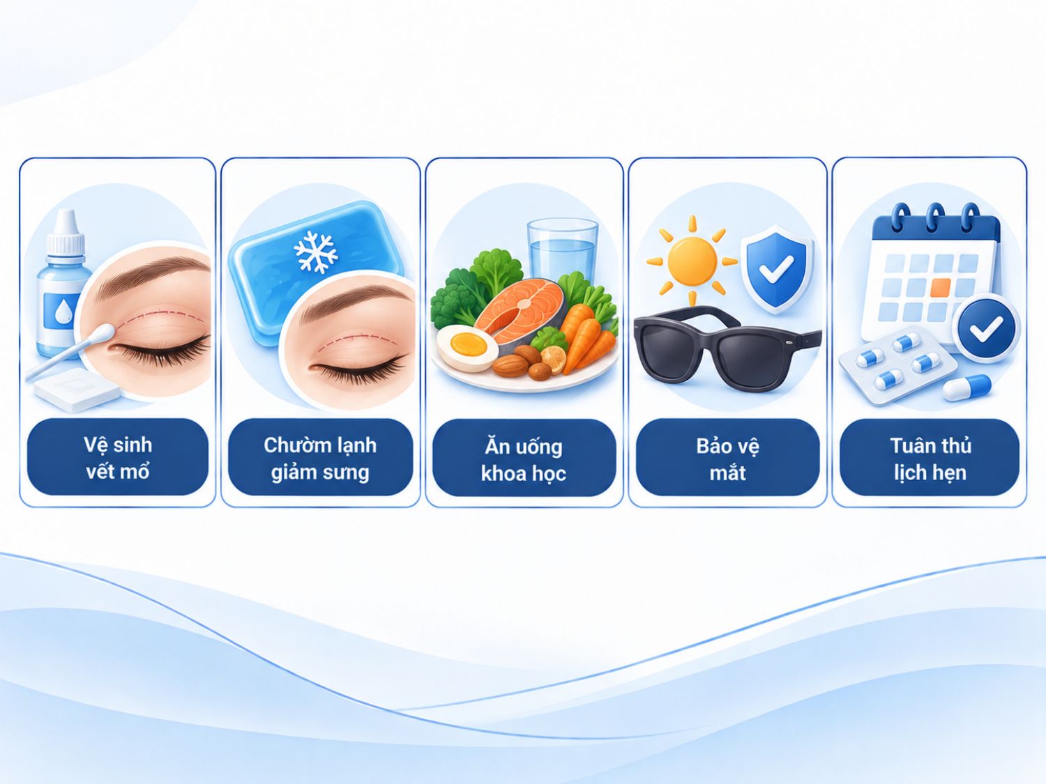 ảnh mô tả khách hàng cần vệ sinh vết mổ đúng cách, chườm lạnh giảm sưng, duy trì chế độ ăn uống phù hợp, bảo vệ vùng mắt và tuân thủ lịch tái khám