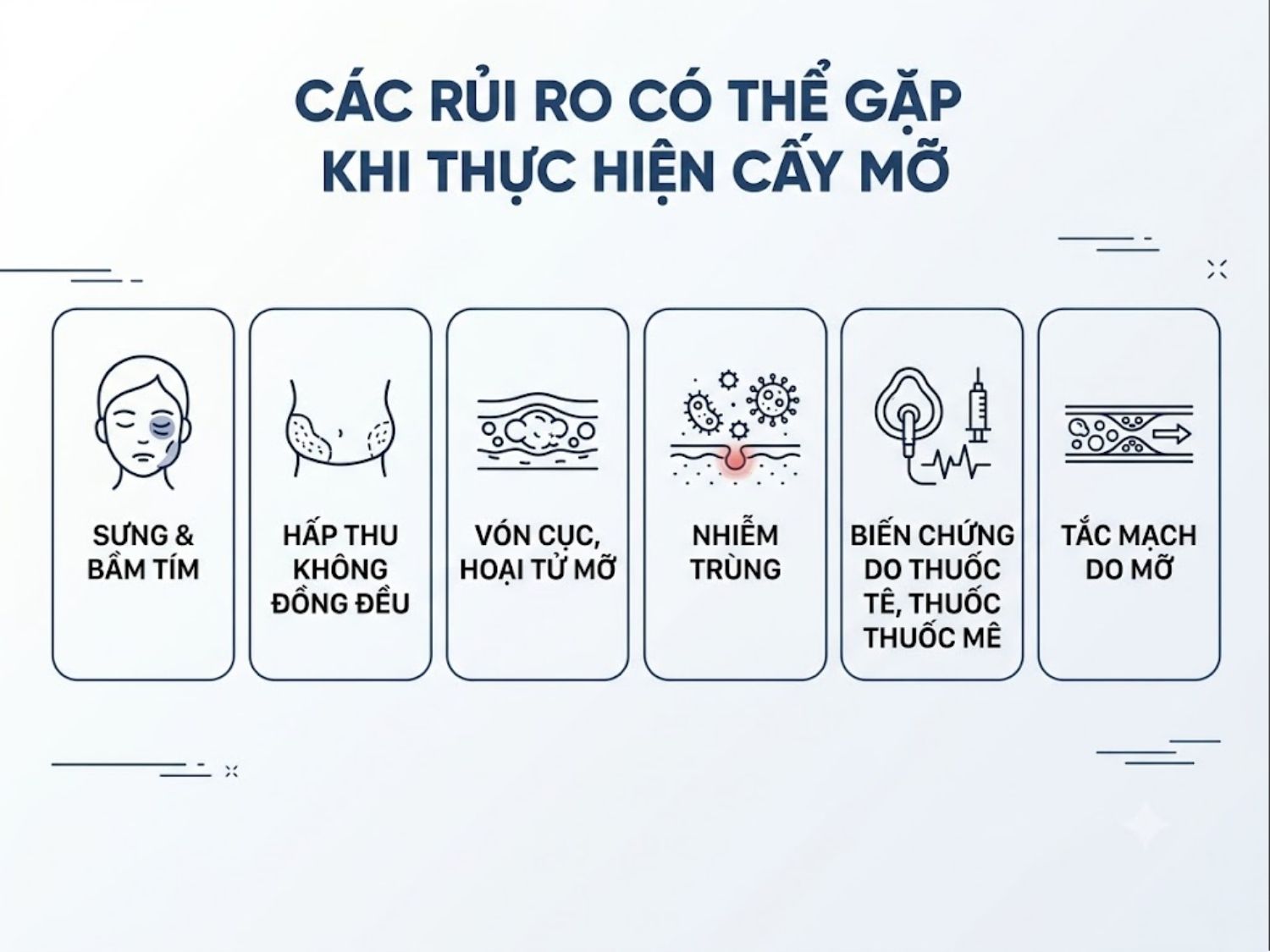 ảnh mô tả các biến chứng có thể gặp khi cấy mỡ