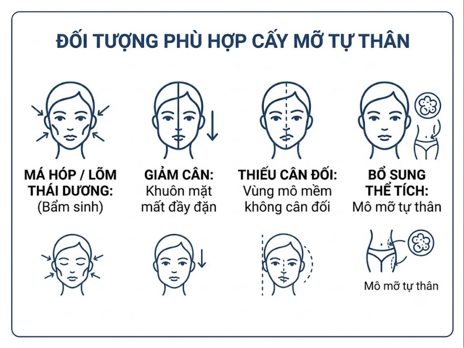 Ảnh mô tả đối tượng phù hợp cấy mỡ