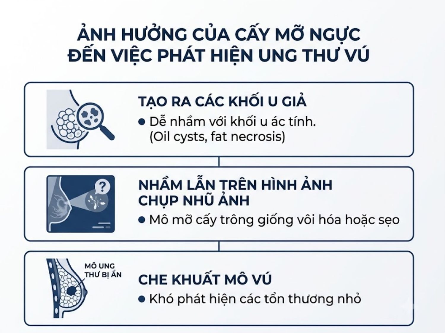 ảnh mô tả Ảnh hưởng của cấy mỡ ngực đến việc phát hiện ung thư vú