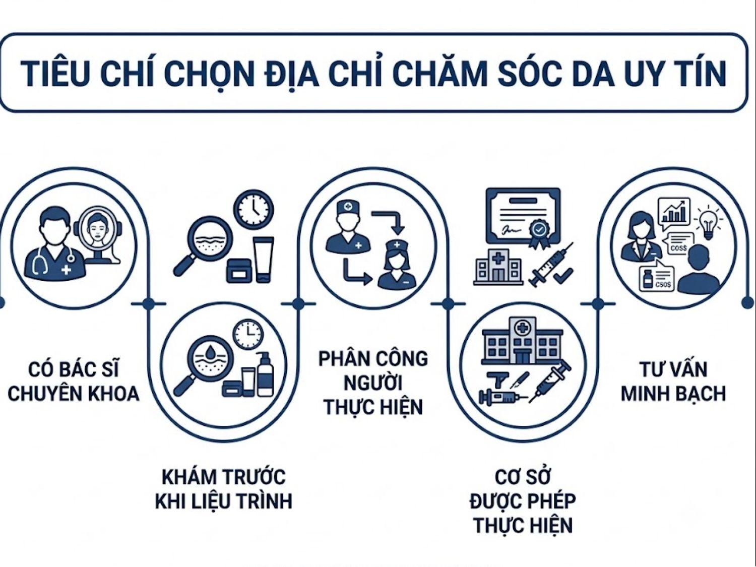 ảnh mô tả tiêu chí chọn địa chỉ chăm sóc da uy tín