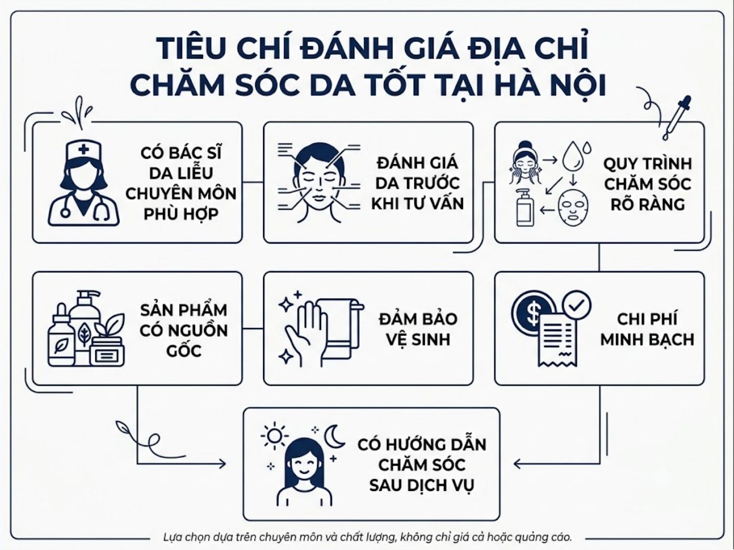 ảnh mô tả Tiêu chí đánh giá địa chỉ chăm sóc da tốt tại Hà Nội