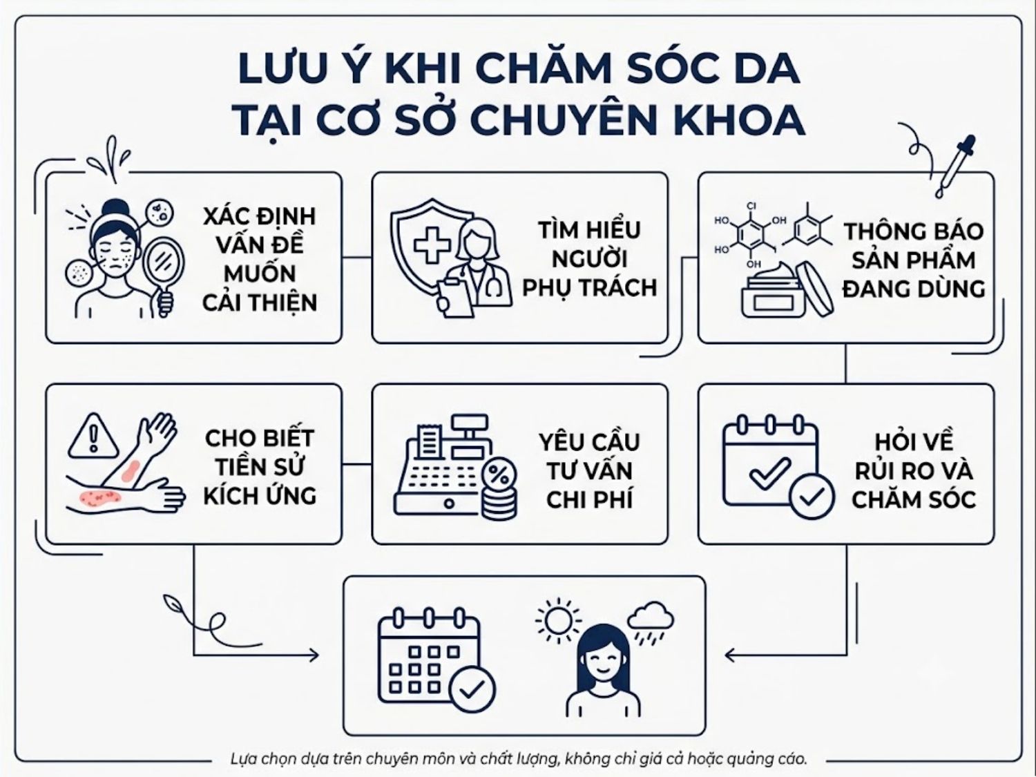 ảnh mô tả các lưu ý