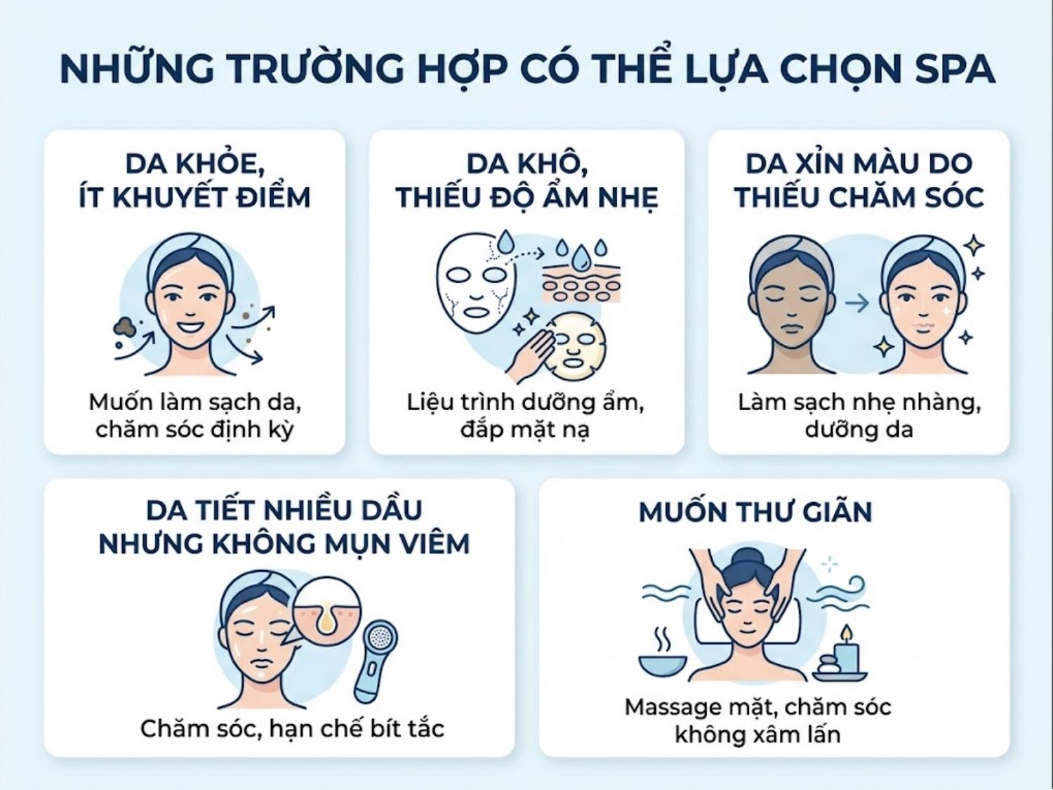 ảnh mô tả Những trường hợp có thể lựa chọn spa chăm sóc da