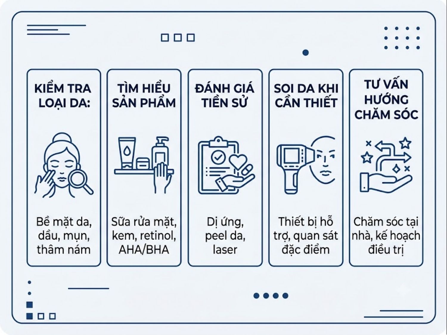 Ảnh mô tả quá trình đánh giá da