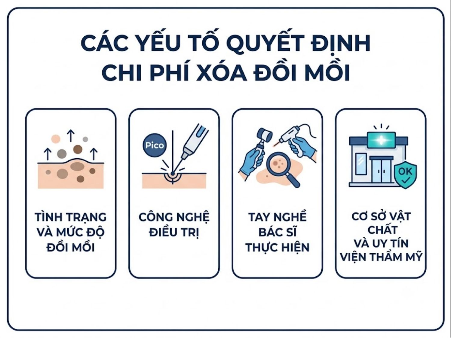 ảnh mô tả Các yếu tố quyết định chi phí xóa đồi mồi