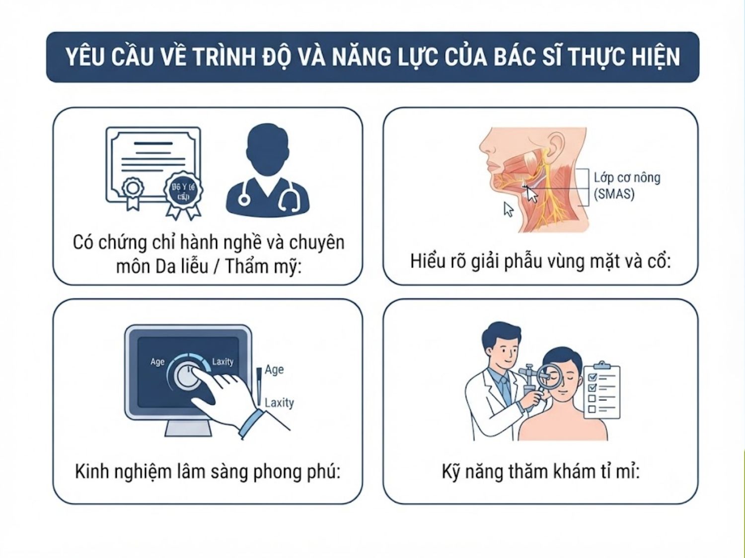 ảnh mô tả Yêu cầu về trình độ và năng lực của bác sĩ thực hiện