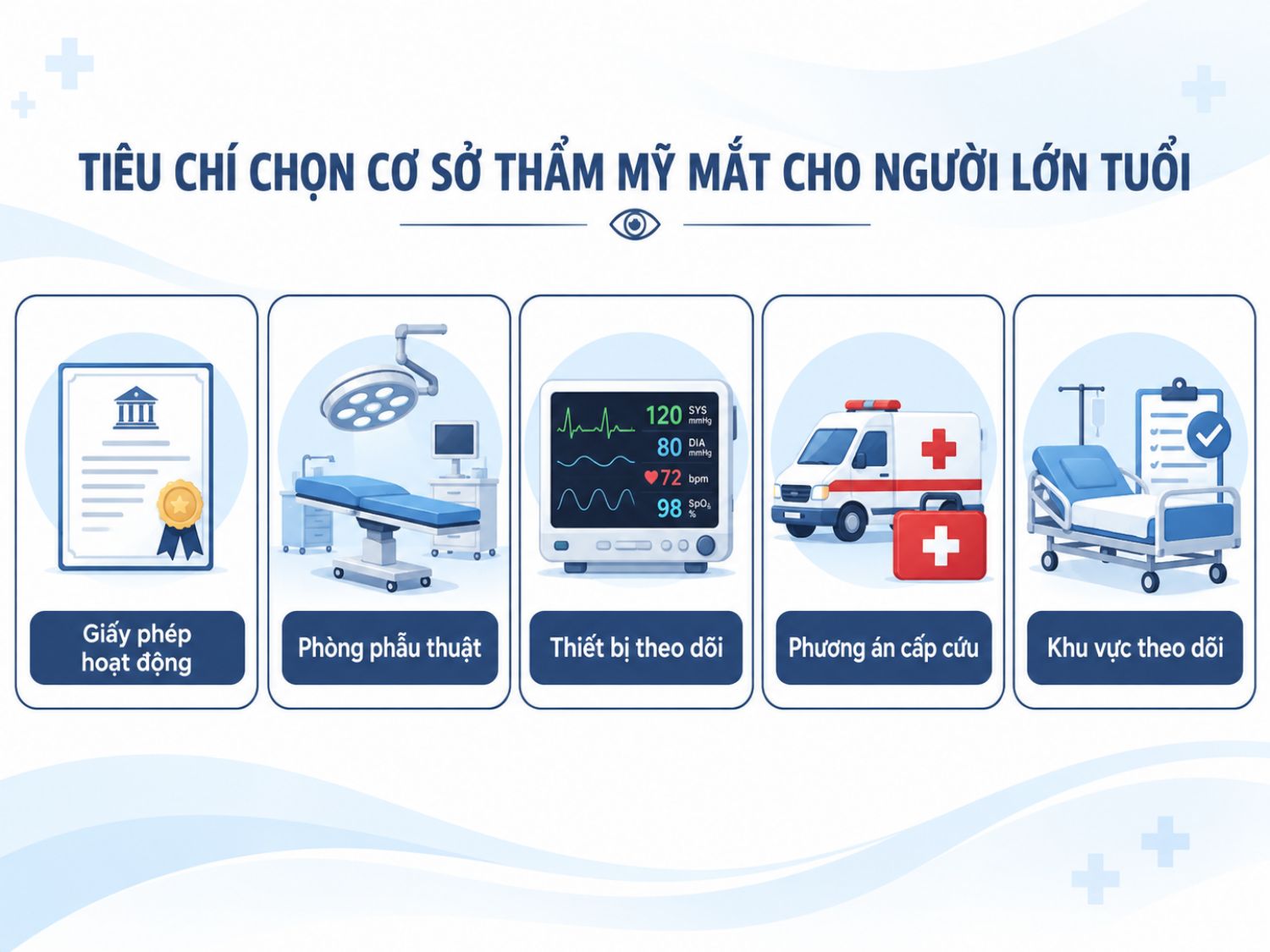 ảnh mô tả Cơ sở thẩm mỹ mắt cho người lớn tuổi cần có giấy phép hoạt động phù hợp, phòng phẫu thuật đáp ứng yêu cầu chuyên môn, trang thiết bị theo dõi sức khỏe và phương án xử trí cấp cứu