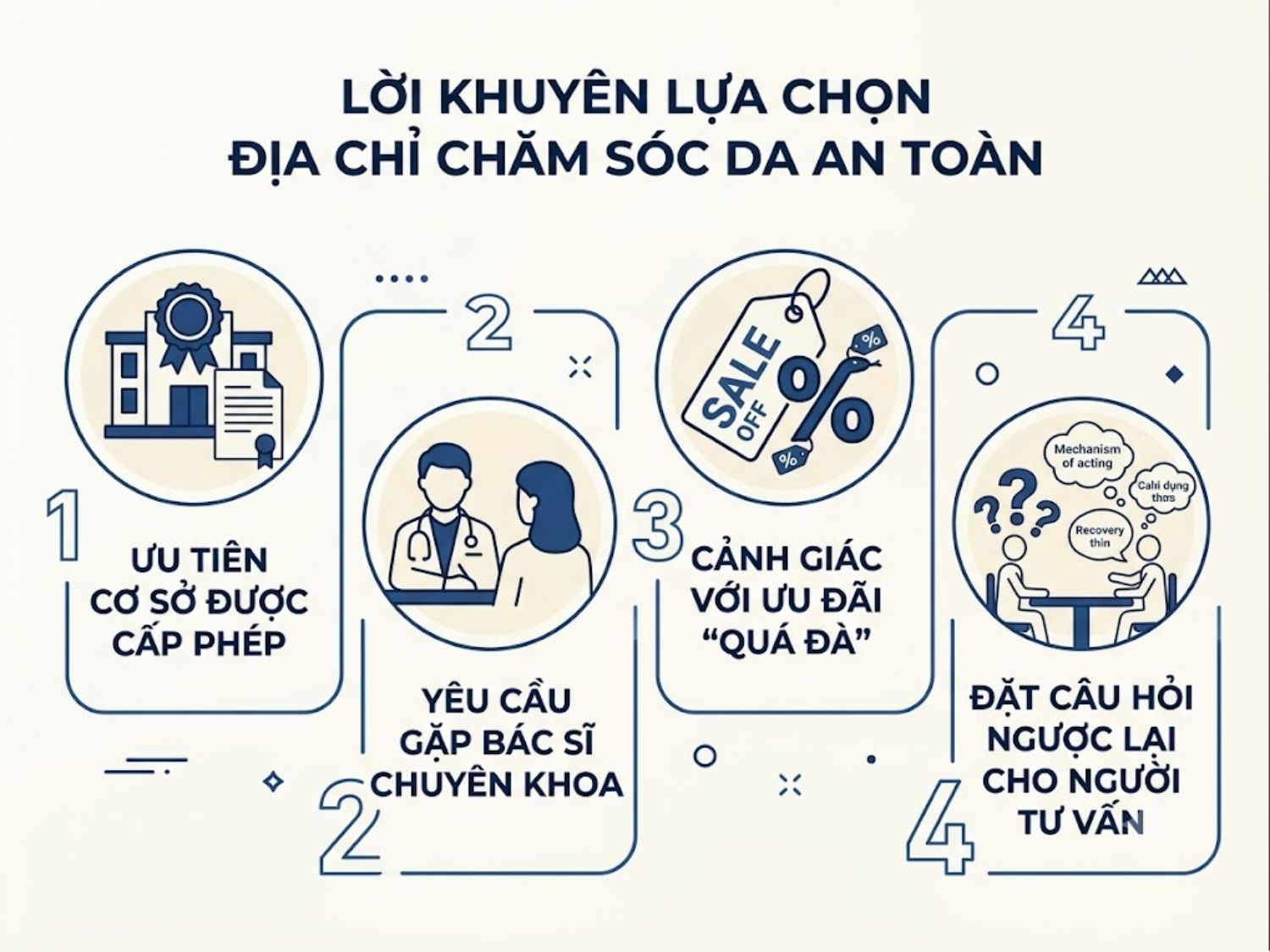 ảnh mô tả Lời khuyên giúp bạn lựa chọn địa chỉ chăm sóc da an toàn tại Bình Dương