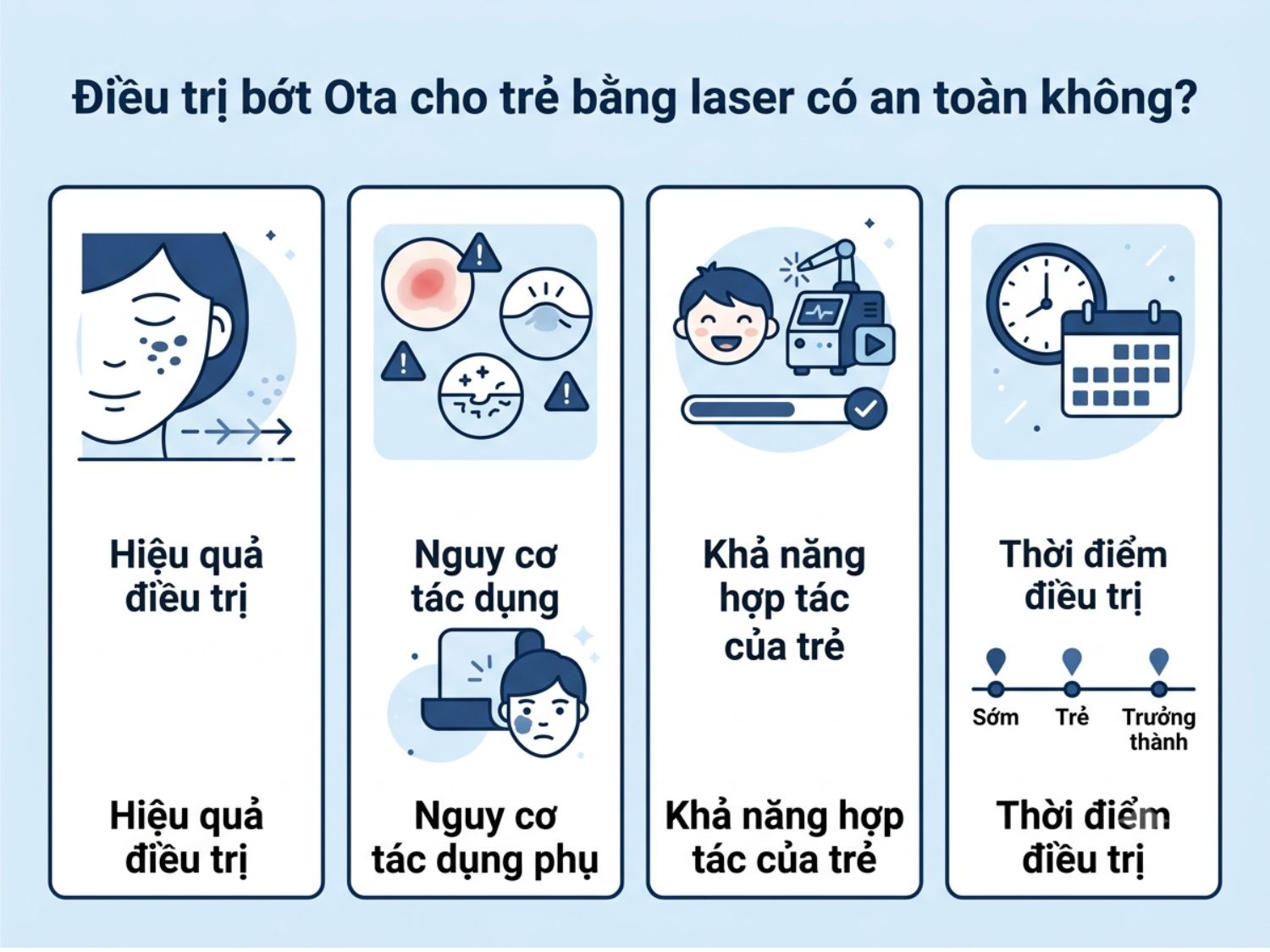 4 yếu tố cần cân nhắc khi quyết định điều trị bớt Ota bằng laser cho trẻ nhỏ.