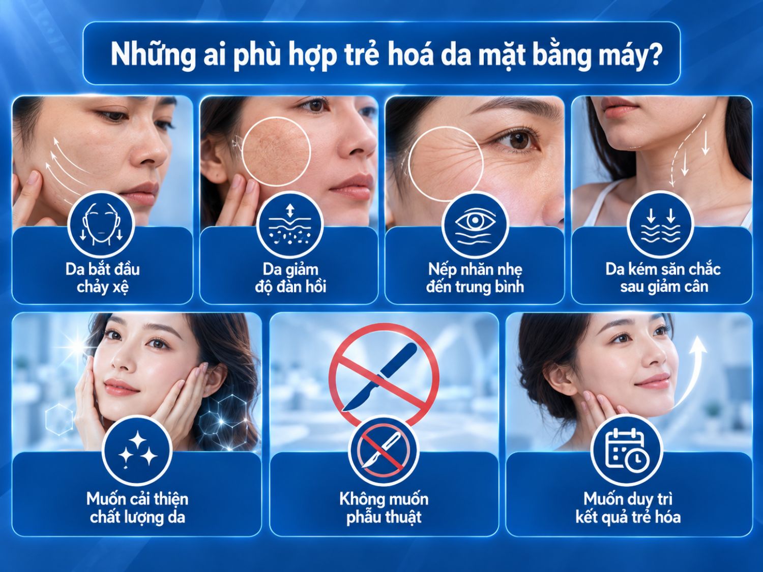 Trẻ hóa da bằng máy có thể được cân nhắc khi da bắt đầu chảy xệ, giảm đàn hồi, xuất hiện nếp nhăn nhẹ đến trung bình hoặc khi muốn cải thiện và duy trì chất lượng da mà không phẫu thuật.