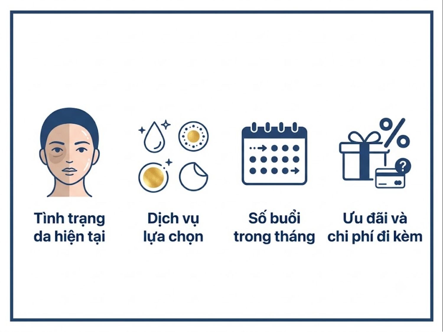 ảnh mô tả Yếu tố quyết định tổng chi phí gói chăm sóc da