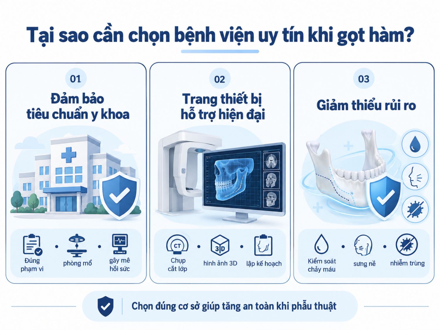 ảnh mô tả Lựa chọn bệnh viện được cấp phép gọt hàm giúp khách hàng tiếp cận quy trình phẫu thuật đáp ứng tiêu chuẩn y khoa, trang thiết bị hỗ trợ hiện đại và điều kiện kiểm soát rủi ro trong suốt quá trình thực hiện