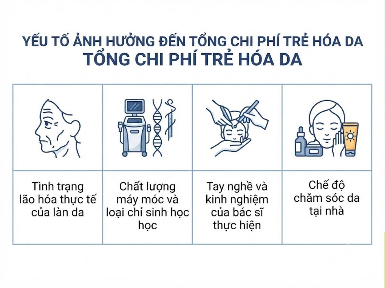 ảnh mô tả các Yếu tố ảnh hưởng đến tổng chi phí trẻ hóa da