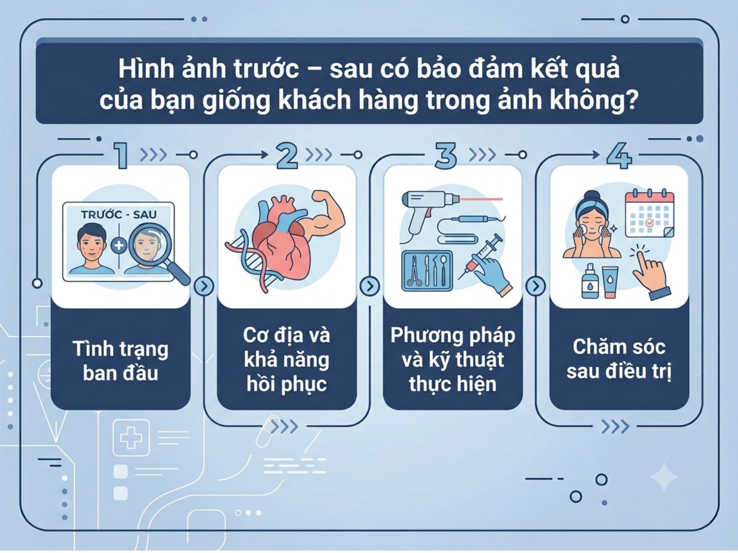 Các bước tra cứu và tham khảo hình ảnh khách hàng thực tế theo từng nhóm dịch vụ tại Kangnam.