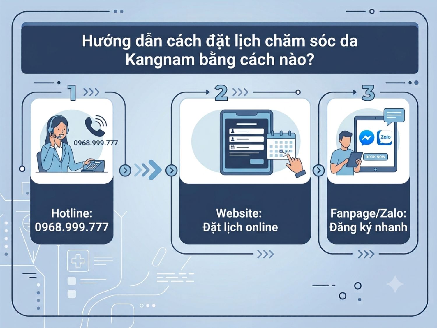 Hướng dẫn cách đặt lịch trước khi đến Kangnam chăm sóc da