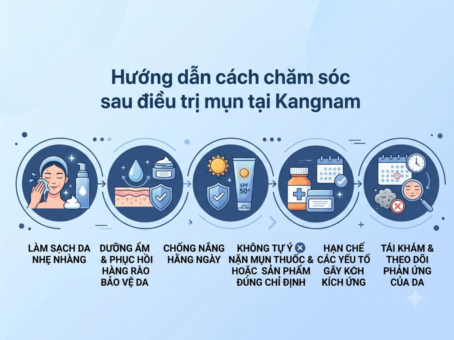 Các lưu ý quan trọng trong chăm sóc da sau điều trị mụn giúp duy trì kết quả lâu dài và phục hồi da nhanh chóng.