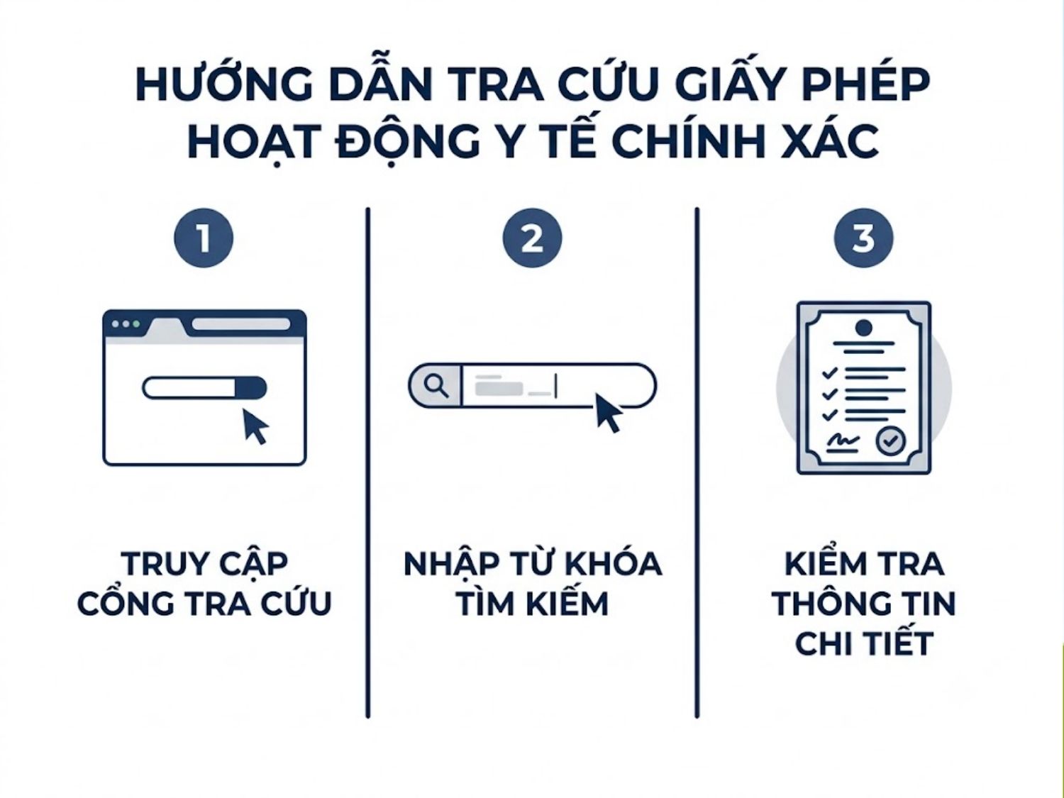 ảnh mô tả Hướng dẫn cách tra cứu giấy phép hoạt động y tế chính xác