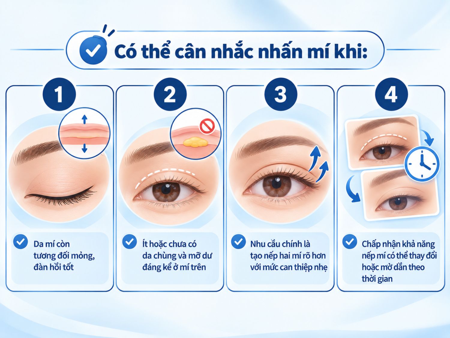 ảnh mô tả các trường hợp cân nhắc nhấn mí
