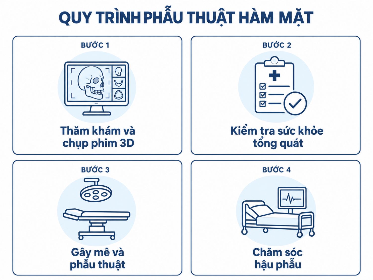 ảnh mô tả Quy trình phẫu thuật hàm mặt chuẩn y khoa