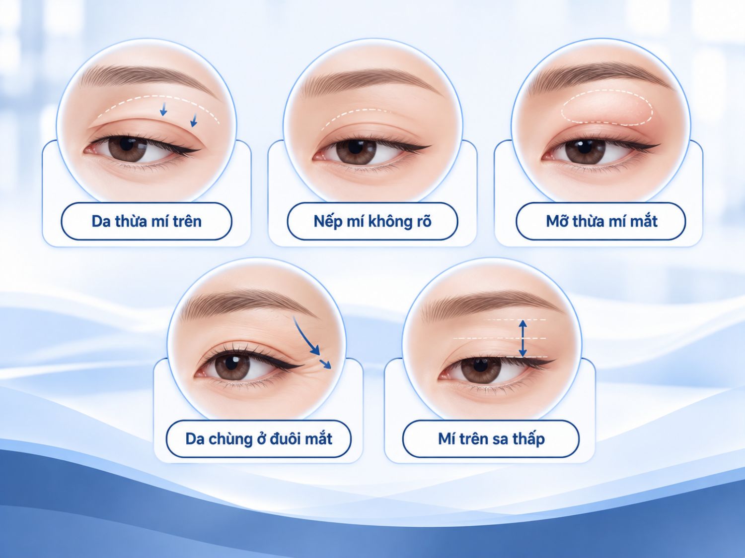 ảnh mô tả Các vấn đề thường được bác sĩ xem xét gồm: