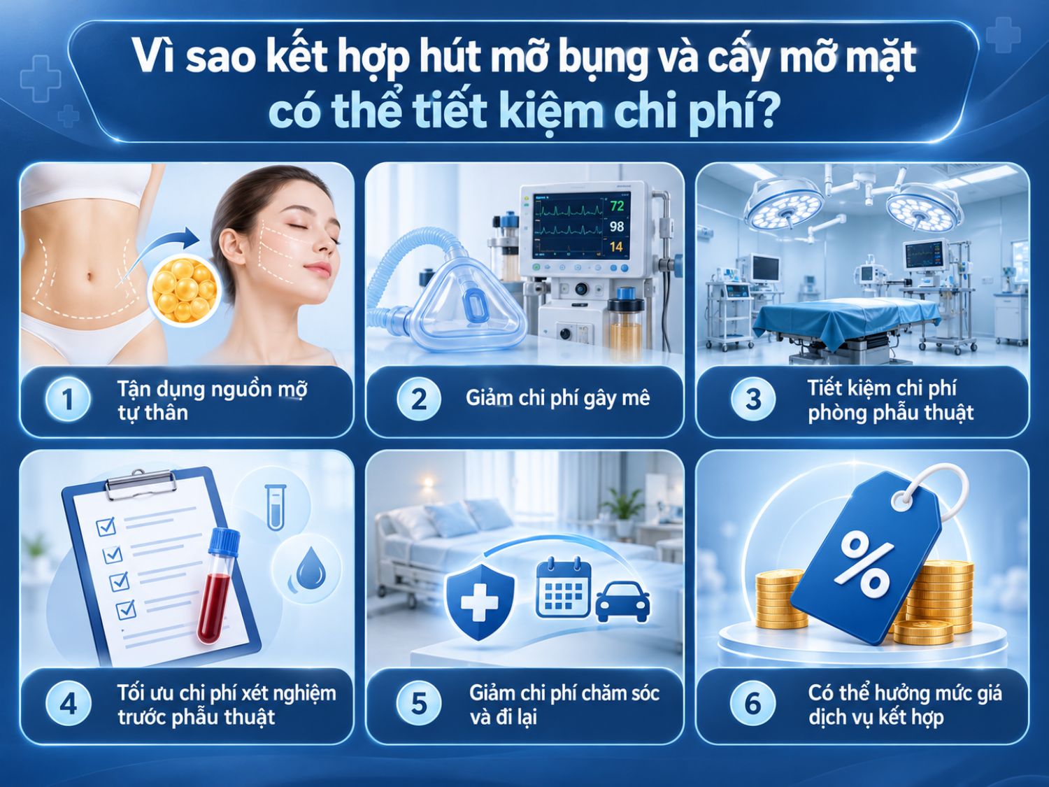 Kết hợp hút mỡ bụng và cấy mỡ mặt có thể giúp tiết kiệm chi phí nhờ tận dụng mỡ tự thân và tối ưu các khoản chi phí thực hiện.