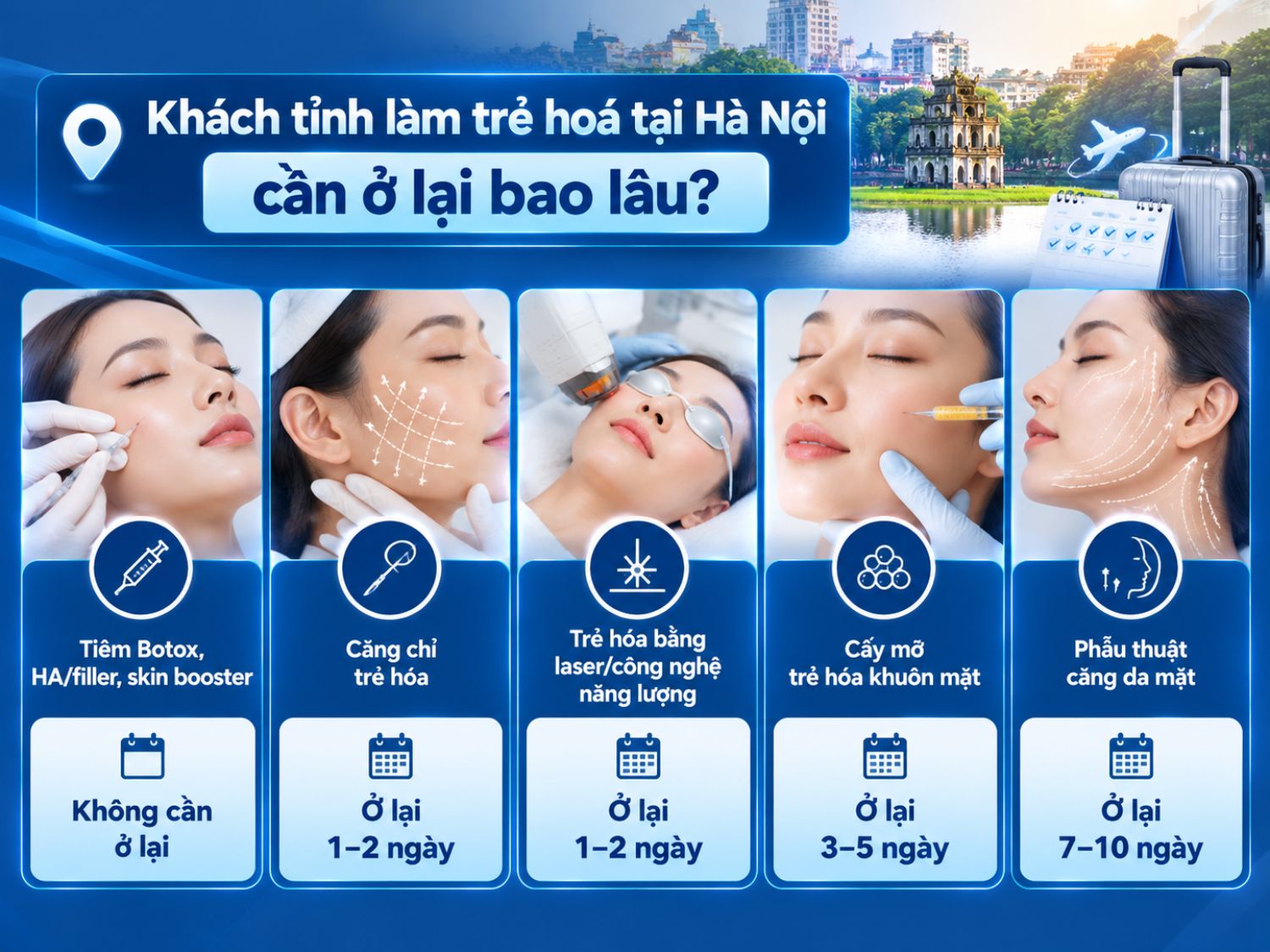Thời gian lưu trú sau trẻ hóa phụ thuộc vào phương pháp thực hiện, từ các thủ thuật ít xâm lấn đến cấy mỡ hoặc phẫu thuật căng da mặt cần thời gian theo dõi và tái khám lâu hơn.