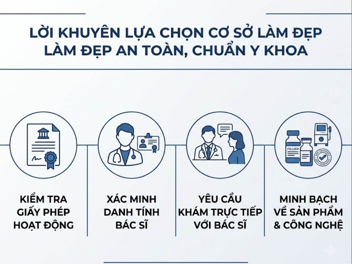 ảnh mô tả Lời khuyên lựa chọn cơ sở làm đẹp an toàn, chuẩn y khoa