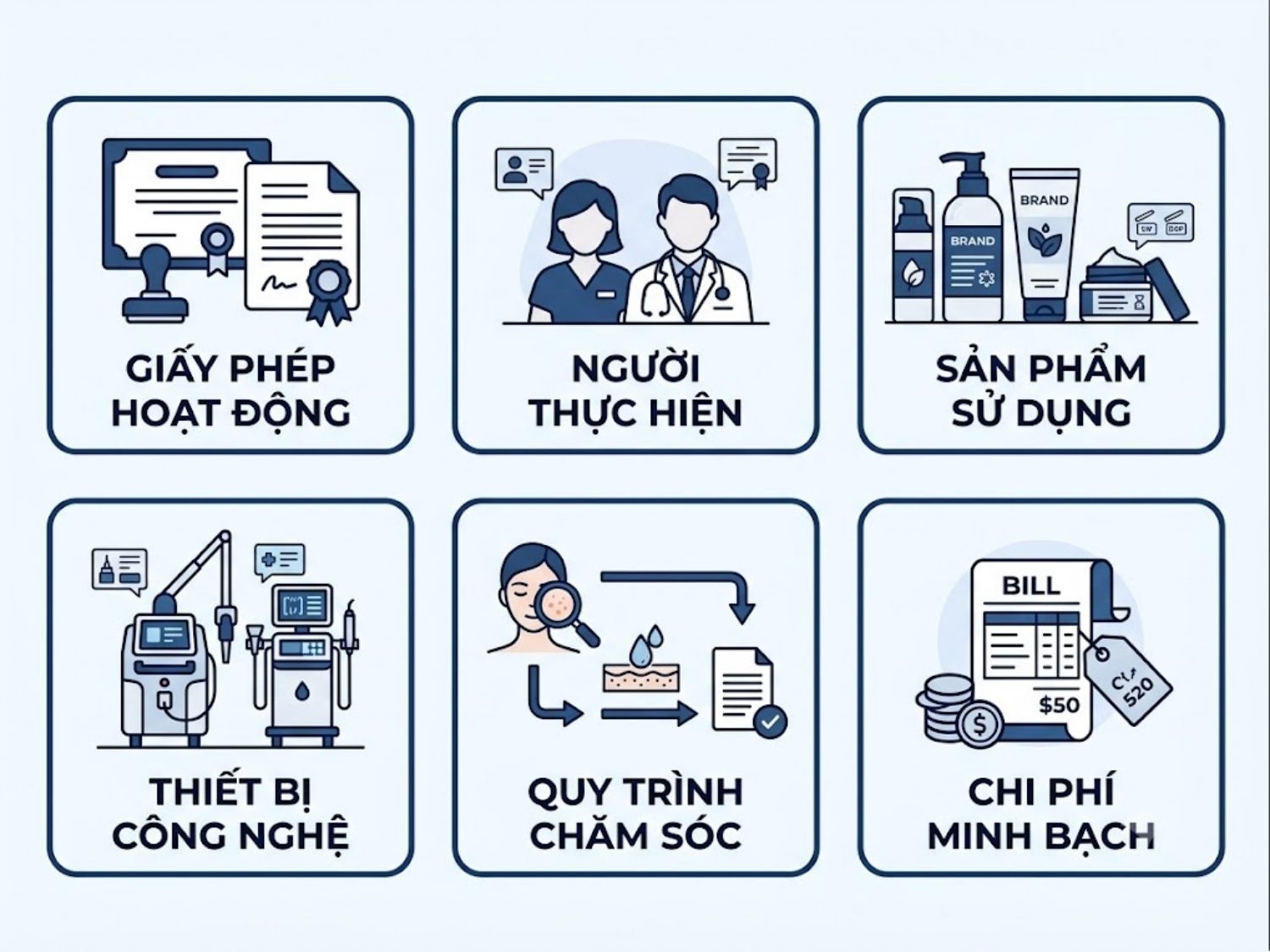ảnh mô tả các tiêu chí địa chỉ da liễu uy tín