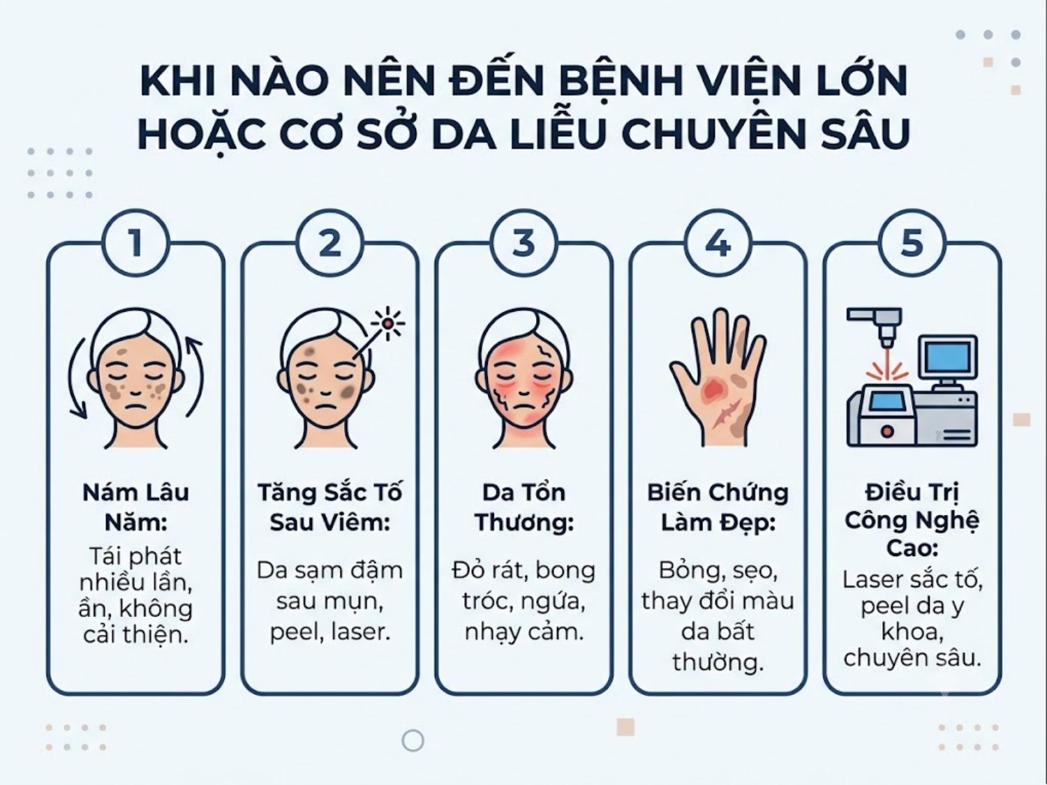 ảnh mô tả các trường hợp nên đến cơ sở da liễu uy tín thăm khám