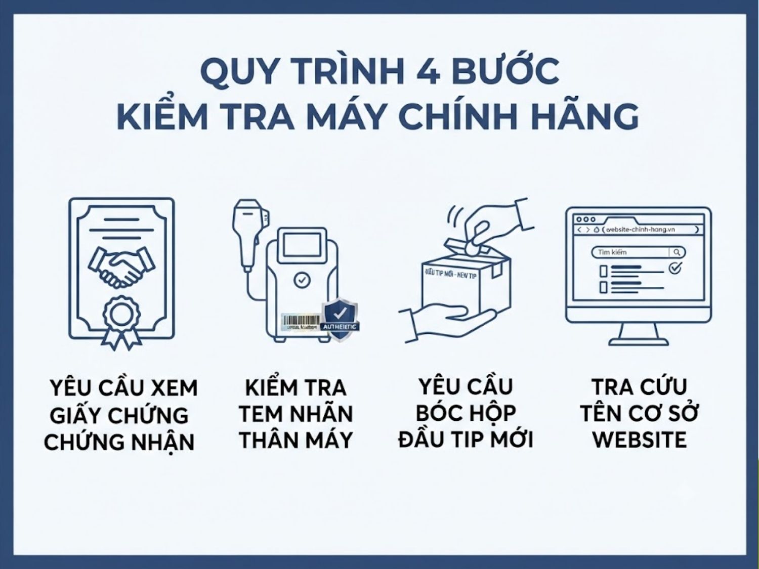 ảnh mô tả Quy trình 4 bước kiểm tra máy chính hãng