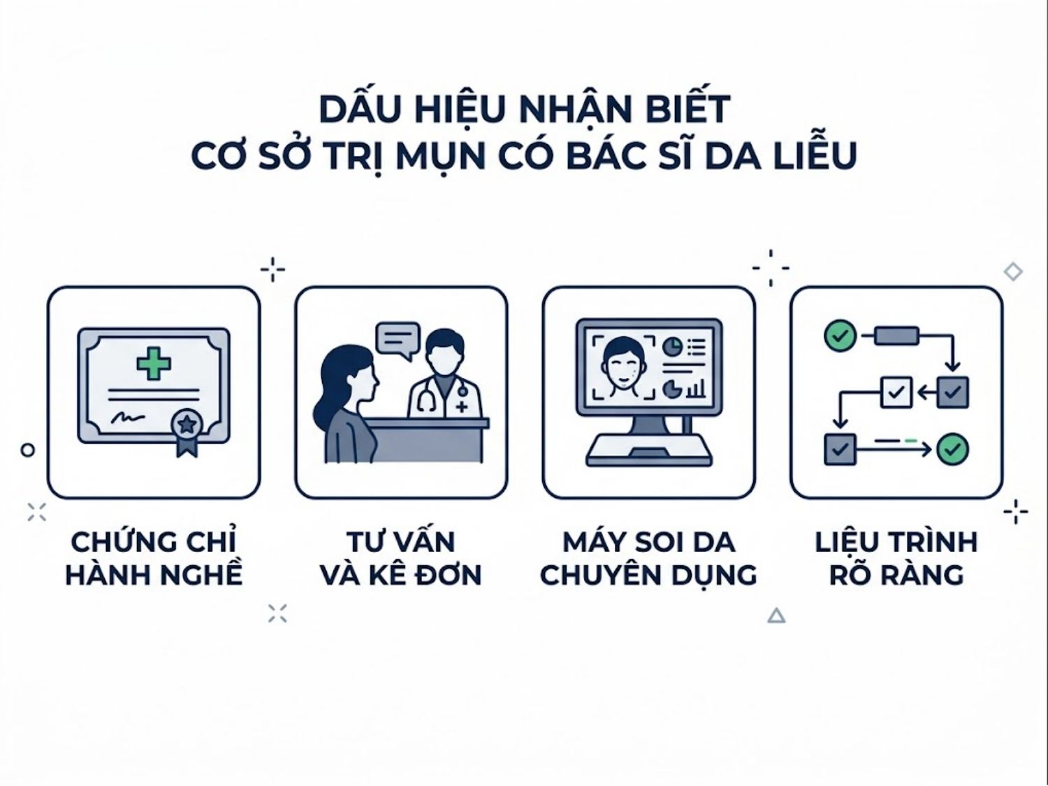 ảnh mô tả Dấu hiệu nhận biết cơ sở trị mụn có Bác sĩ da liễu thật sự